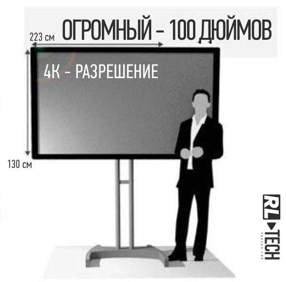 Большой Экран для Вашего События: Почему Аренда Телевизора – Выгодное Решение?